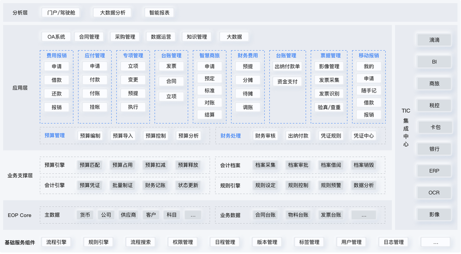 智能制造下的数字工厂