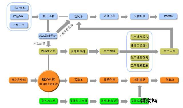 《五金加工厂生产管理软件》五金行业erp管理软件