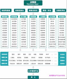 企业应该如何选择生产行业ERP系统