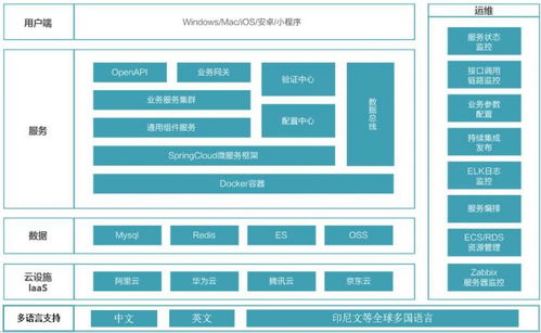 吉客云ERP