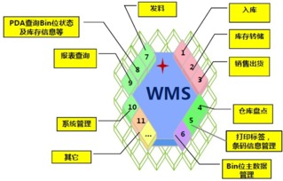 苏州点迈wms仓储管理系统应用案例