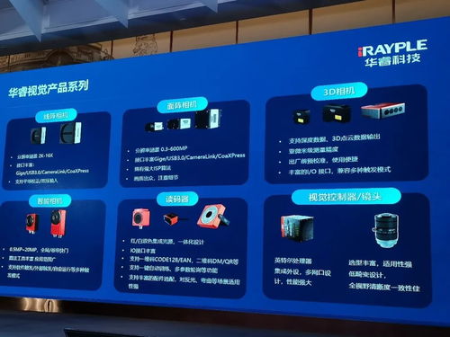 华睿科技 深度打磨智能制造两大抓手