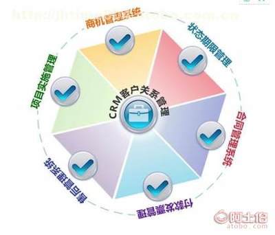 【花生米CRM客户关系管理系统 定制开发系统 做专业的客户关系管理软件 提供的服务