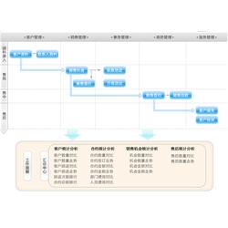 crm客户关系管理软件批发 crm客户关系管理软件供应 crm客户关系管理软件厂家 
