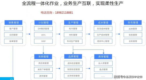 erp系统与mes软件 一个都不能少