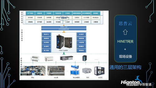 plc通讯模块在自动化设备远程监控中的作用