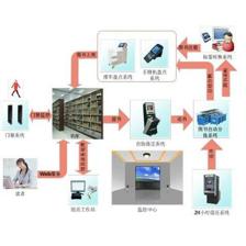 LABELVIEW标签打印软件定制开发软件 北京