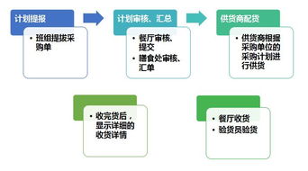 学校食堂报价 厂家
