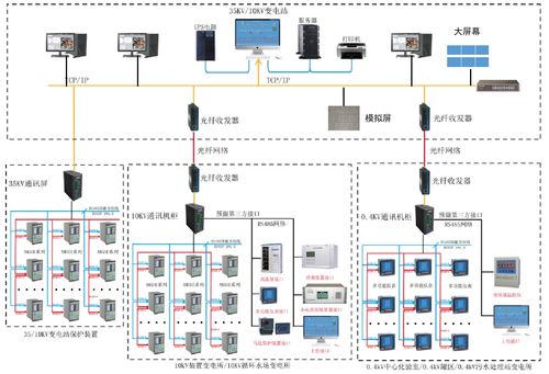 工厂电力监控难题多 安科瑞电力监控系统来破局