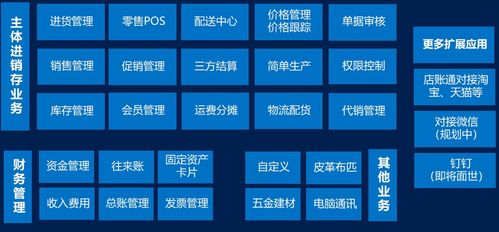肇庆管家婆erp软件定制开发讯睿软件