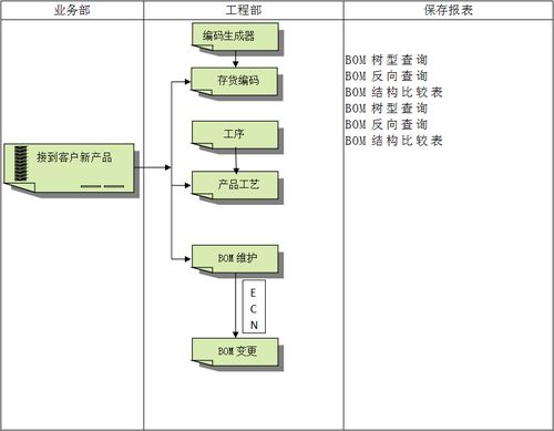 如何大程度发挥erp功能呢 顺景软件